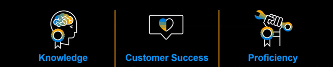 SAP Partner Expert IBP